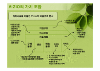 비지오 VIZIO 경영전략-19