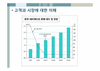 [기술경영] 팅크웨어-7
