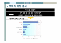 [기술경영] 팅크웨어-8