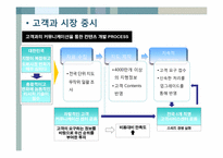 [기술경영] 팅크웨어-10