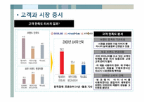 [기술경영] 팅크웨어-12