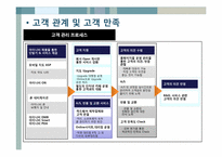 [기술경영] 팅크웨어-13