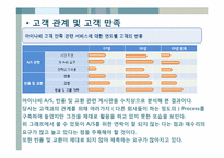 [기술경영] 팅크웨어-14