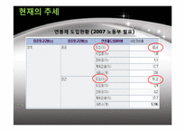 연봉제와 호봉제-18