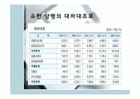 유한양행의 경영 분석-4