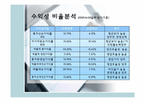 유한양행의 경영 분석-6