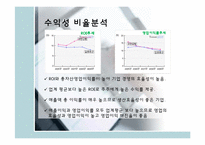 유한양행의 경영 분석-7