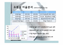 유한양행의 경영 분석-8