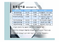 유한양행의 경영 분석-10