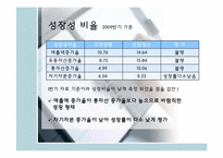 유한양행의 경영 분석-11