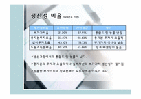 유한양행의 경영 분석-12