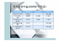 유한양행의 경영 분석-13