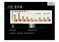[호텔경영 전략론] 롯데호텔-12