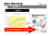뉴모닝 마케팅전략-8