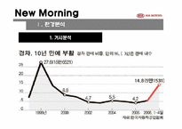 뉴모닝 마케팅전략-10