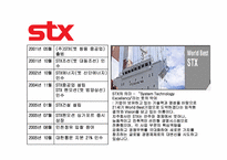 [조직론] stx 리더십,의사결정,커뮤니케이션-2