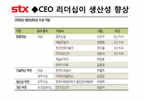 [조직론] stx 리더십,의사결정,커뮤니케이션-12