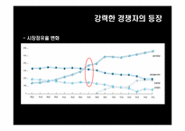 크라운 베이커리의 성공마케팅전략-8