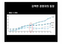 크라운 베이커리의 성공마케팅전략-9
