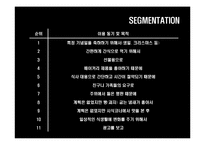 크라운 베이커리의 성공마케팅전략-14
