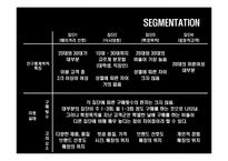 크라운 베이커리의 성공마케팅전략-16