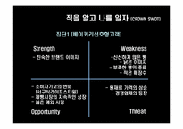 크라운 베이커리의 성공마케팅전략-19