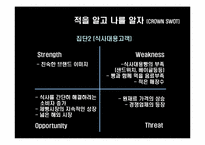 크라운 베이커리의 성공마케팅전략-20