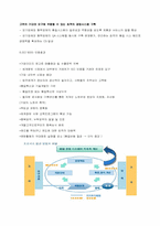 표준화와 품질 경영 시스템-3