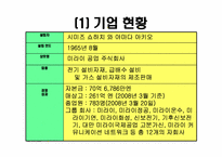 미라이 공업 경영전략-4
