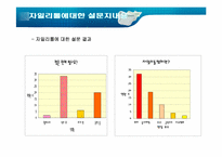 [마케팅전략론] 자일리톨껌 분석과 새로운 전략-5