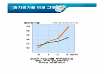 [마케팅전략론] 자일리톨껌 분석과 새로운 전략-8