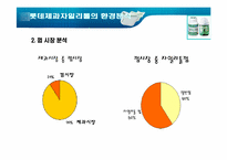 [마케팅전략론] 자일리톨껌 분석과 새로운 전략-11
