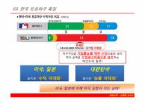 [경영수학] 타이거즈 손익분기점-12