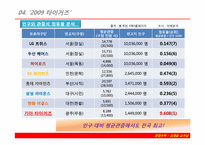 [경영수학] 타이거즈 손익분기점-15