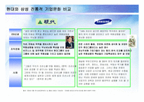 기업문화의 유형과 사례-7