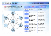 기업문화의 유형과 사례-8
