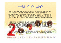 오리온 초코파이 중국시장진출-5