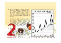 오리온 초코파이 중국시장진출-10