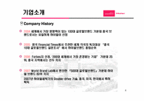 [국제경영] 하이얼의 한국시장에서 문제점 및 해결방안-4