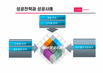 [국제경영] 하이얼의 한국시장에서 문제점 및 해결방안-7