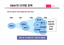 [국제경영] 하이얼의 한국시장에서 문제점 및 해결방안-10