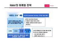 [국제경영] 하이얼의 한국시장에서 문제점 및 해결방안-12