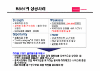 [국제경영] 하이얼의 한국시장에서 문제점 및 해결방안-14