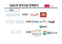 [국제경영] 하이얼의 한국시장에서 문제점 및 해결방안-19