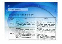 대우에너텍 국제 경영 전략-13