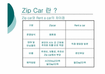 [글로벌 기업 해외진출 성공사례] `zipcar` 집카 해외진출 성공 사례연구-12