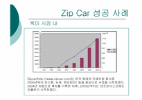 [글로벌 기업 해외진출 성공사례] `zipcar` 집카 해외진출 성공 사례연구-13