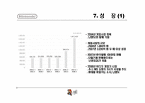 11장 창의성과 조직혁신 -닌텐도 사례-13