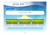 품질기능전개 QFD-3