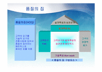 품질기능전개 QFD-6